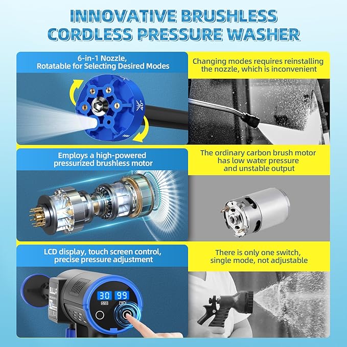 Cordless Pressure Washer